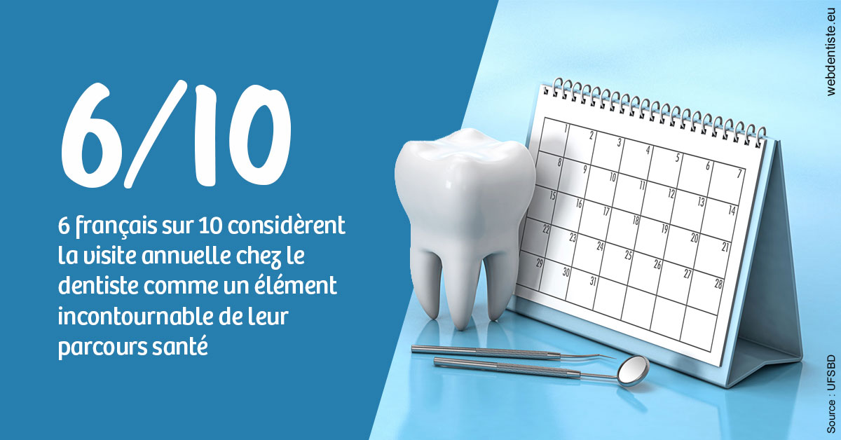 https://dr-lecarboulec-yann.chirurgiens-dentistes.fr/Visite annuelle 1