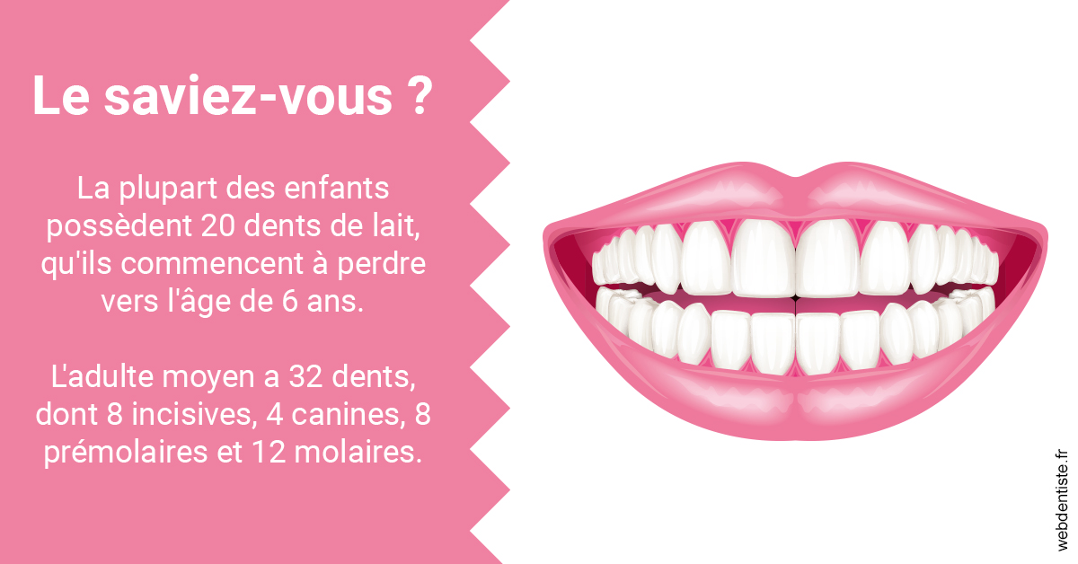 https://dr-lecarboulec-yann.chirurgiens-dentistes.fr/Dents de lait 2