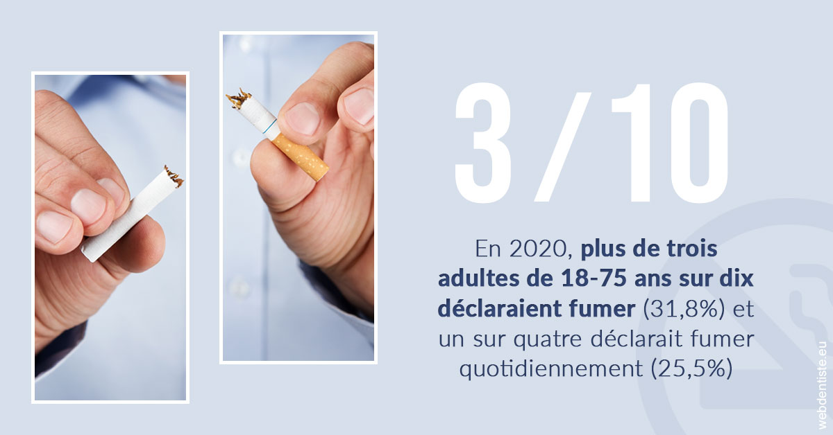 https://dr-lecarboulec-yann.chirurgiens-dentistes.fr/Le tabac en chiffres