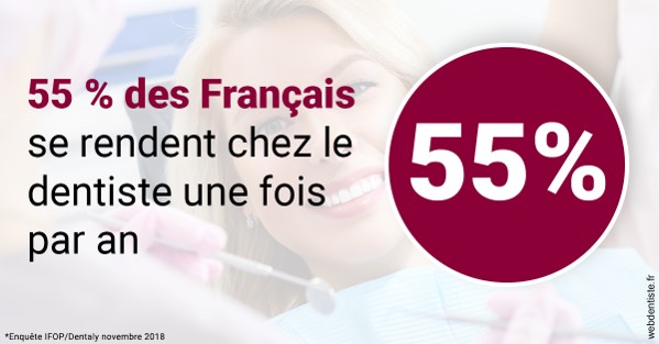 https://dr-lecarboulec-yann.chirurgiens-dentistes.fr/55 % des Français 1